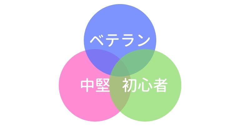 新人さんにfc所属をおススメしない ってどういうこと Ff14 フリーカンパニーのススメ