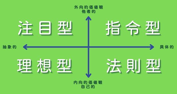 欲求による４つのタイプ を把握して いい人間関係を築こう しーけんライフblog